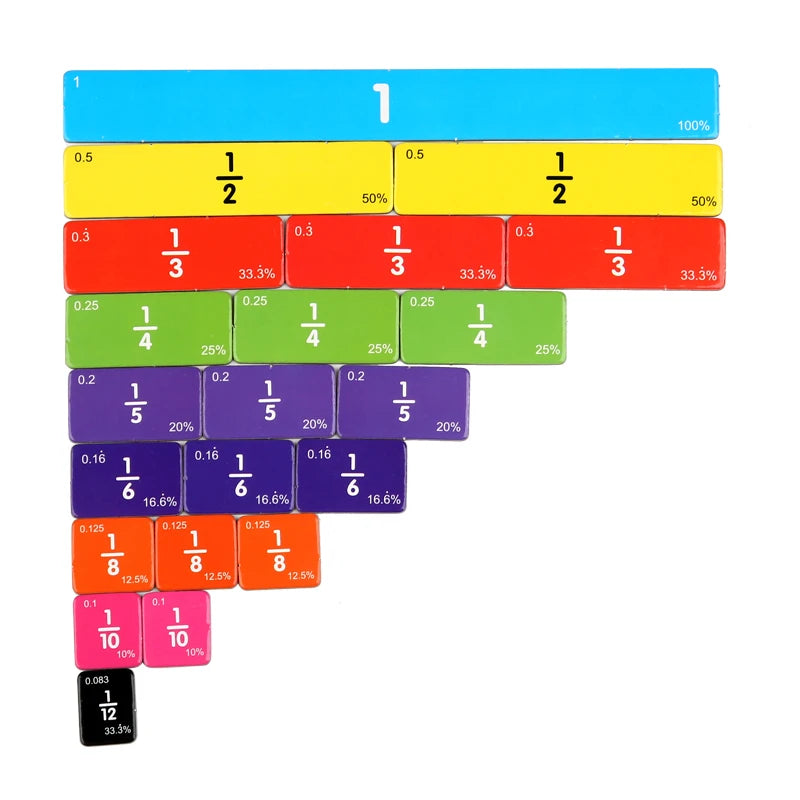 Kit Éducatif d’Apprentissage des Fractions – Jeu Montessori Mathématique